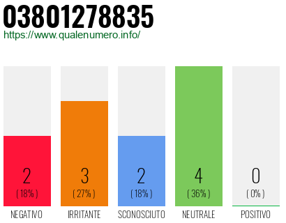 Numero di telefono 03801278835 Numero 03801278835
