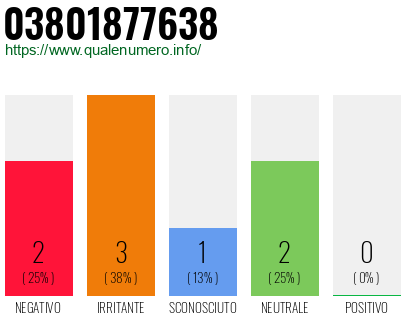 Numero di telefono 03801877638 Numero 03801877638