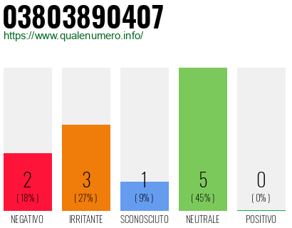 Numero di telefono 03803890407 Numero 03803890407