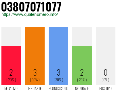 Numero di telefono 03807071077 Numero 03807071077