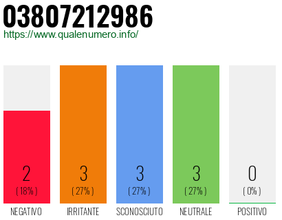 Numero di telefono 03807212986 Numero 03807212986
