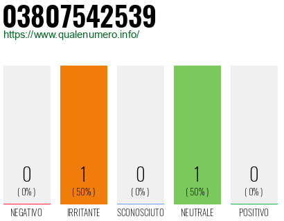 Numero di telefono 03807542539 Numero 03807542539