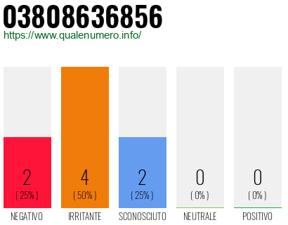 Numero di telefono 03808636856 Numero 03808636856
