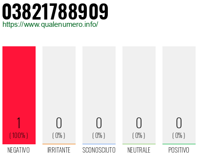 Numero 03821788909