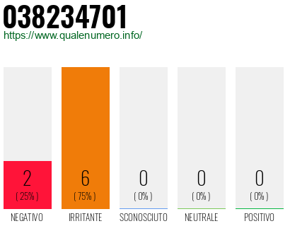 Numero di telefono 038234701 Numero 038234701