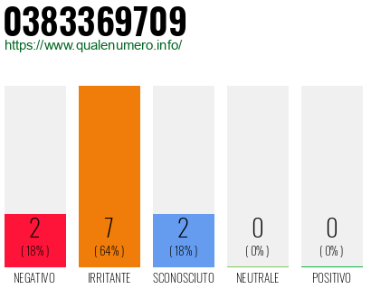 Numero di telefono 0383369709 Numero 0383369709