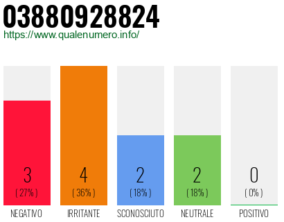 Numero di telefono 03880928824 Numero 03880928824