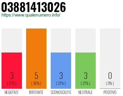 Numero di telefono 03881413026 Numero 03881413026