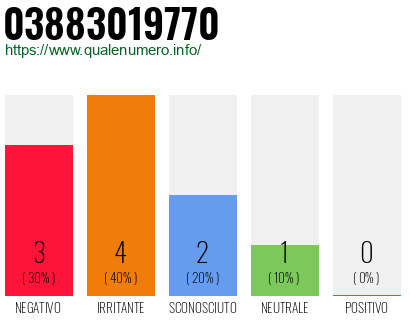 Numero di telefono 03883019770 Numero 03883019770