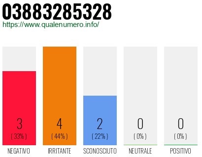 Numero di telefono 03883285328 Numero 03883285328