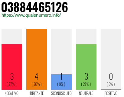 Numero di telefono 03884465126 Numero 03884465126