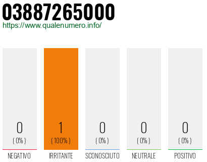 Numero di telefono 03887265000 Numero 03887265000