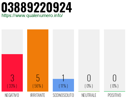 Numero di telefono 03889220924 Numero 03889220924