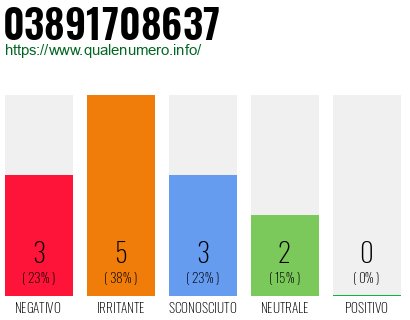 Numero di telefono 03891708637 Numero 03891708637