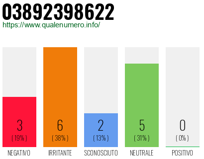 Numero di telefono 03892398622 Numero 03892398622