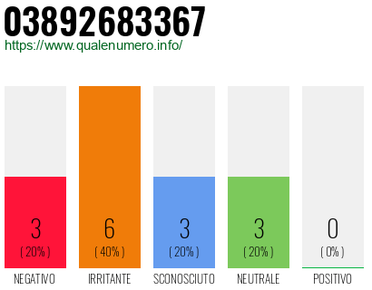 Numero di telefono 03892683367 Numero 03892683367