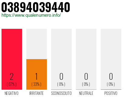 Numero 03894039440