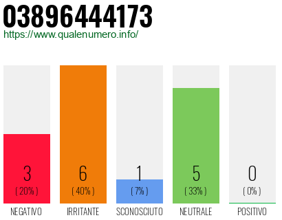 Numero di telefono 03896444173 Numero 03896444173