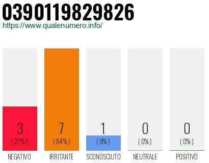 Numero di telefono 0390119829826 Numero 0390119829826