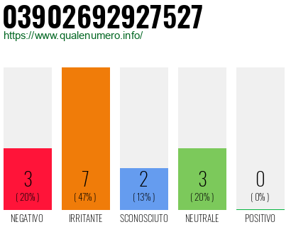 Numero di telefono 03902692927527 Numero 03902692927527
