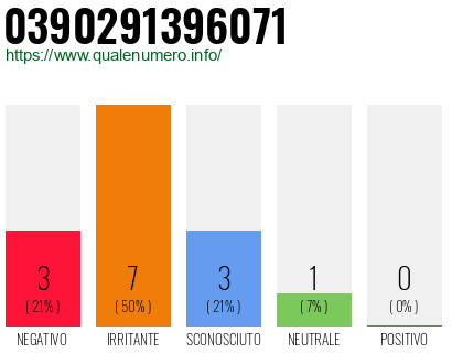 Numero 0390291396071