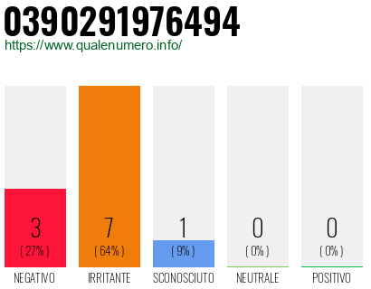 Numero 0390291976494