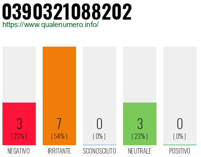 Numero di telefono 0390321088202 Numero 0390321088202