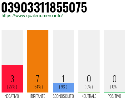 Numero di telefono 03903311855075 Numero 03903311855075