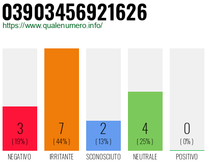 Numero di telefono 03903456921626 Numero 03903456921626