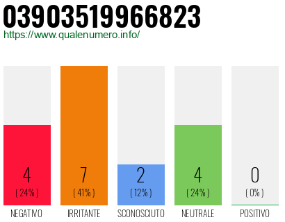 Numero di telefono 03903519966823 Numero 03903519966823