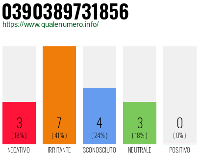 Numero di telefono 0390389731856 Numero 0390389731856