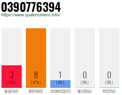 Numero di telefono 0390776394 Numero 0390776394