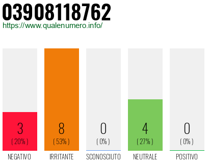Numero di telefono 03908118762 Numero 03908118762