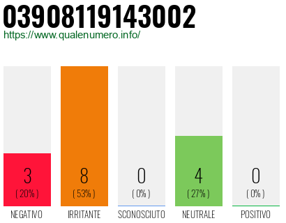 Numero di telefono 03908119143002 Numero 03908119143002