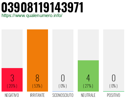 Numero di telefono 03908119143971 Numero 03908119143971