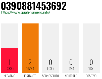 Numero 0390881453692