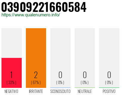 Numero di telefono 03909221660584 Numero 03909221660584