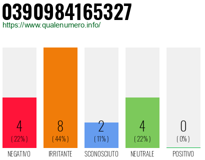 Numero di telefono 0390984165327 Numero 0390984165327