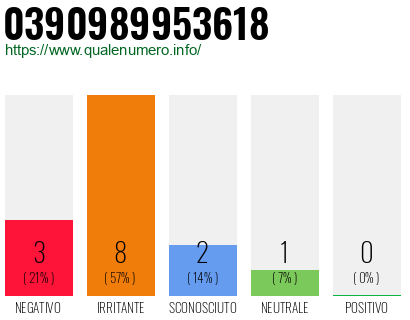 Numero di telefono 0390989953618 Numero 0390989953618