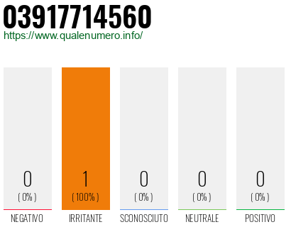 Numero di telefono 03917714560 Numero 03917714560