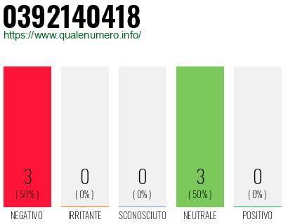 Numero di telefono 0392140418 Numero 0392140418