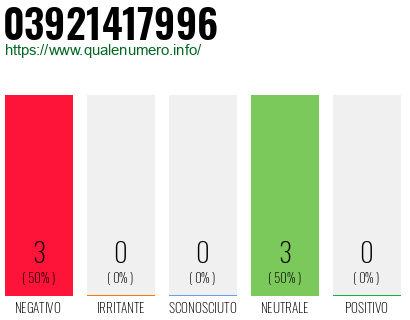 Numero di telefono 03921417996 Numero 03921417996
