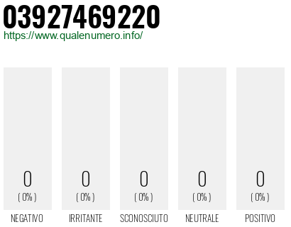 Numero 03927469220