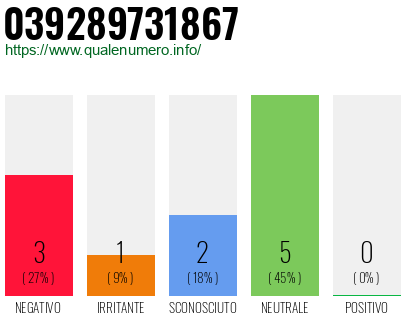 Numero di telefono 039289731867 Numero 039289731867