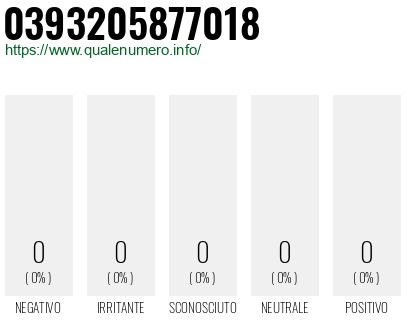 Numero di telefono 0393205877018 Numero 0393205877018