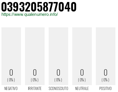 Numero di telefono 0393205877040 Numero 0393205877040