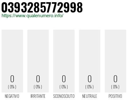 Numero di telefono 0393285772998 Numero 0393285772998