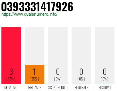 Numero di telefono 0393331417926 Numero 0393331417926