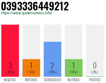 Numero 0393336449212