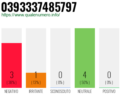 Numero di telefono 0393337485797 Numero 0393337485797